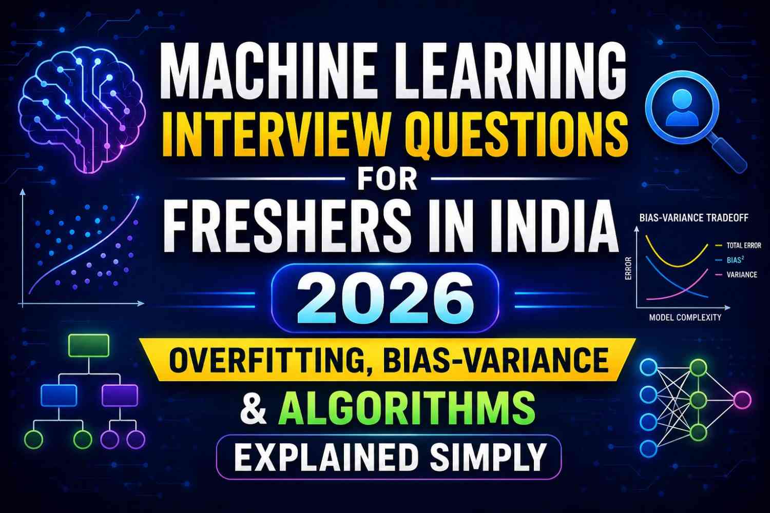 Machine Learning Interview Questions for Freshers