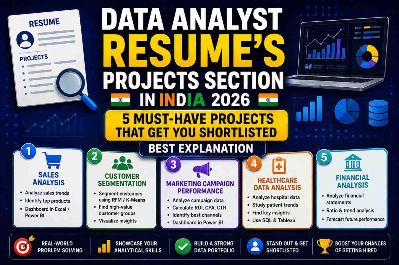 Data Analyst Resume's Projects Section