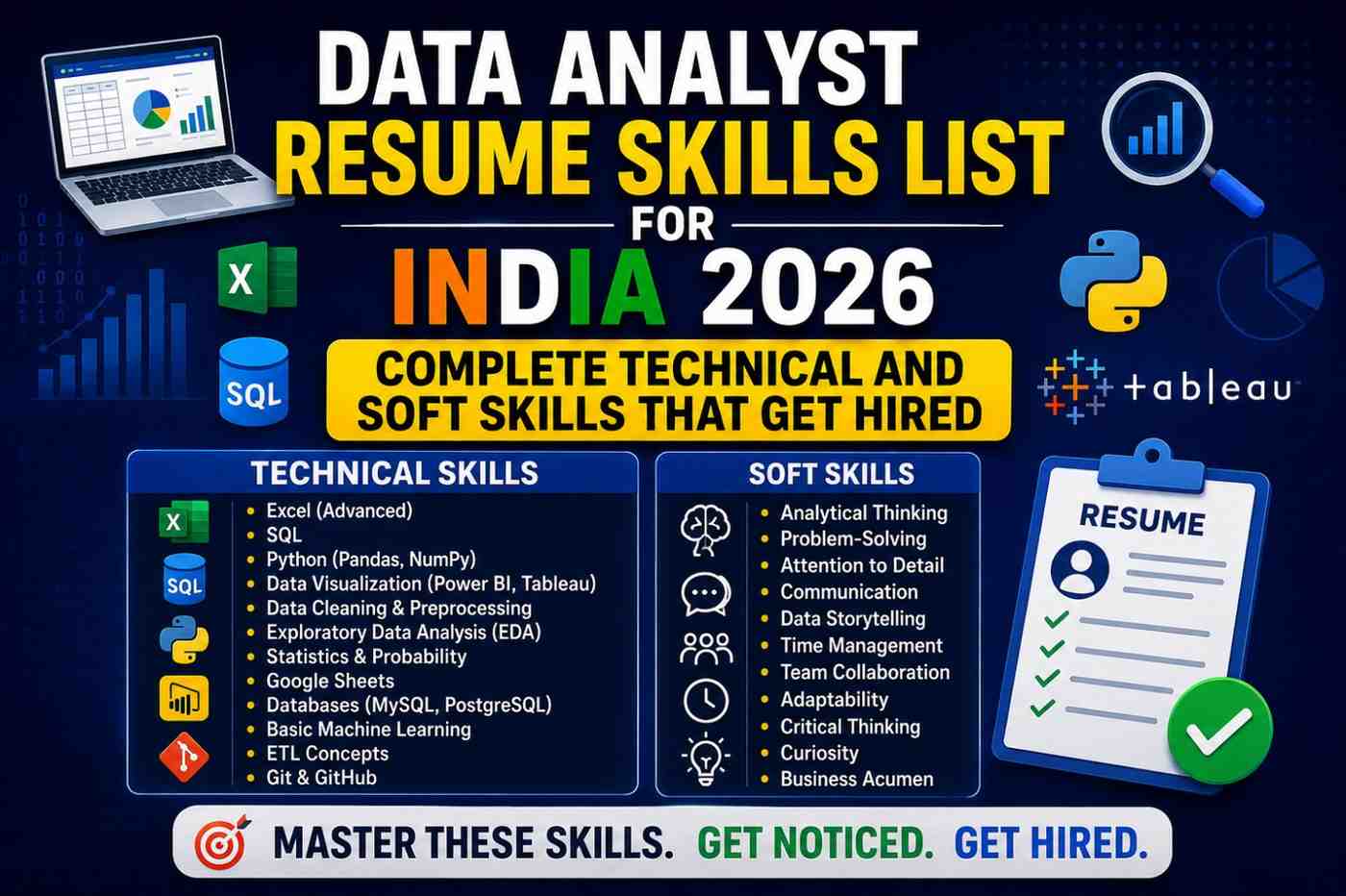Data Analyst Resume Skills List for India