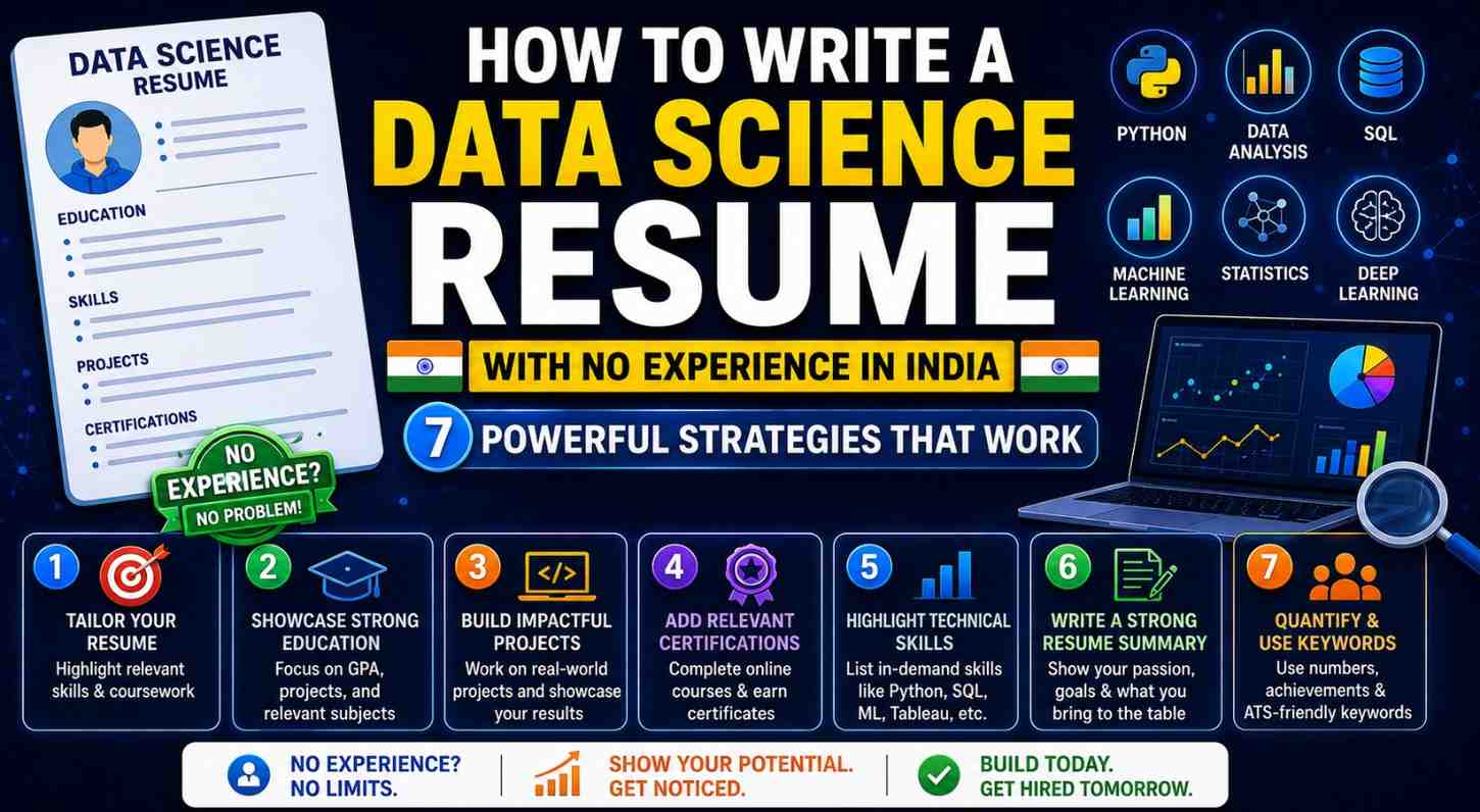 How to Write a Data Science Resume