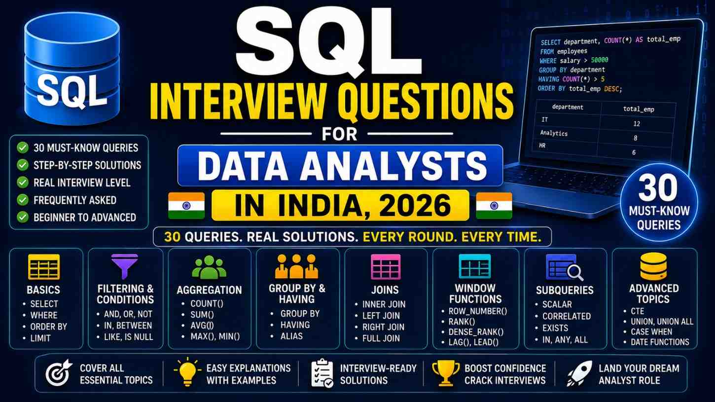 SQL Interview Questions for Data Analysts