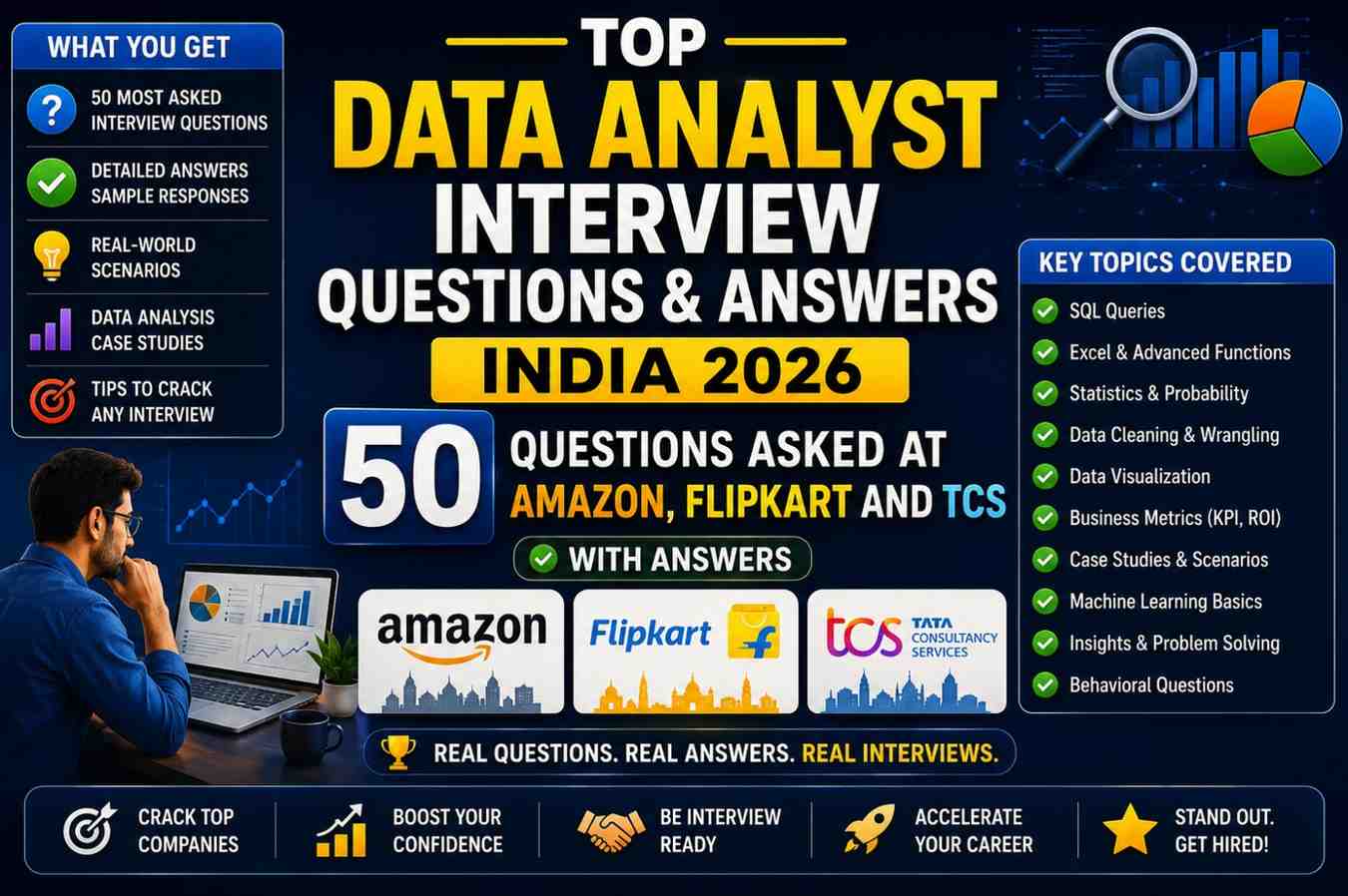 Top Data Analyst Interview Questions