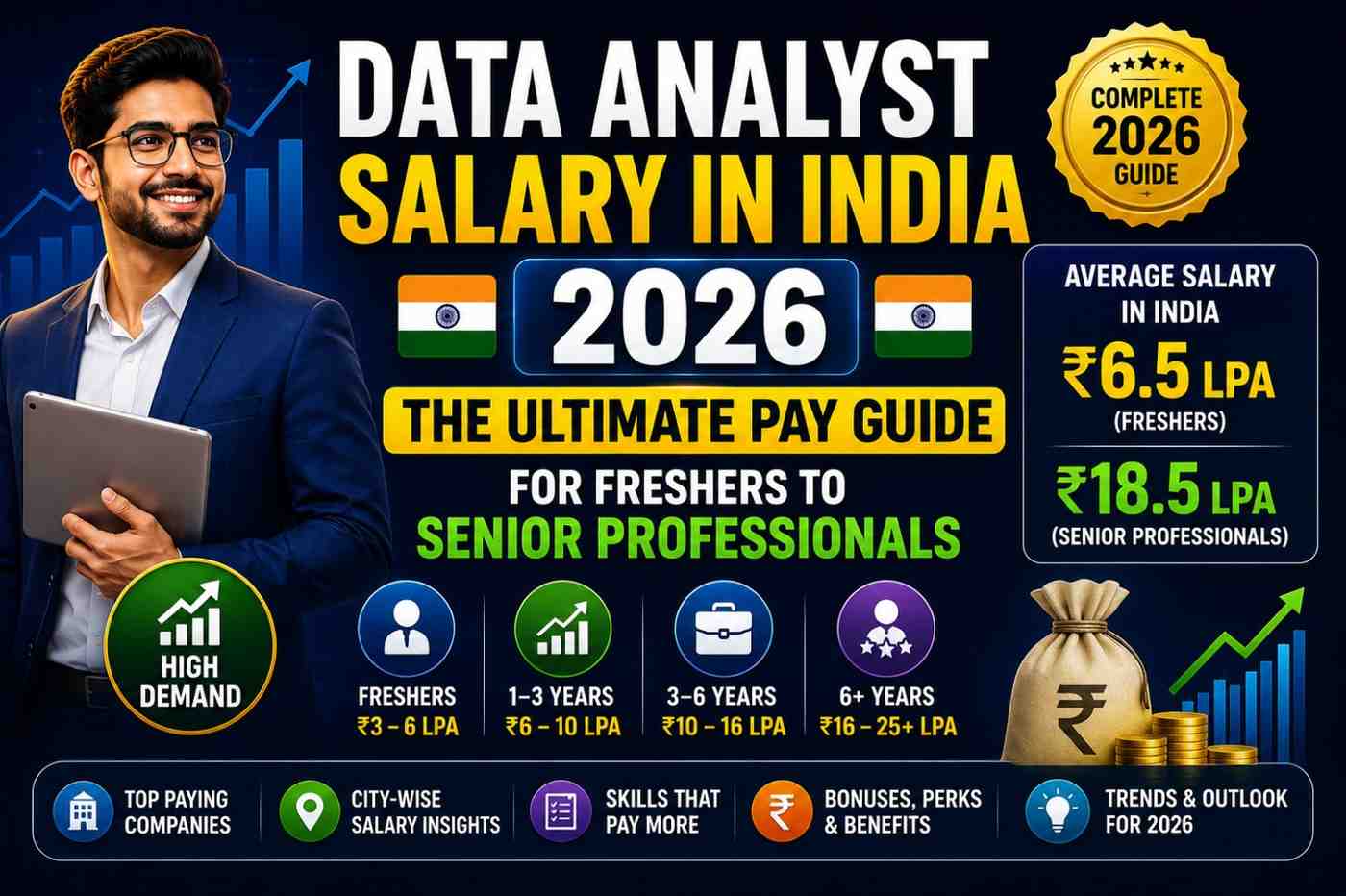 Data Analyst Salary in India 2026: The Ultimate Pay Guide for Freshers to Senior Professionals