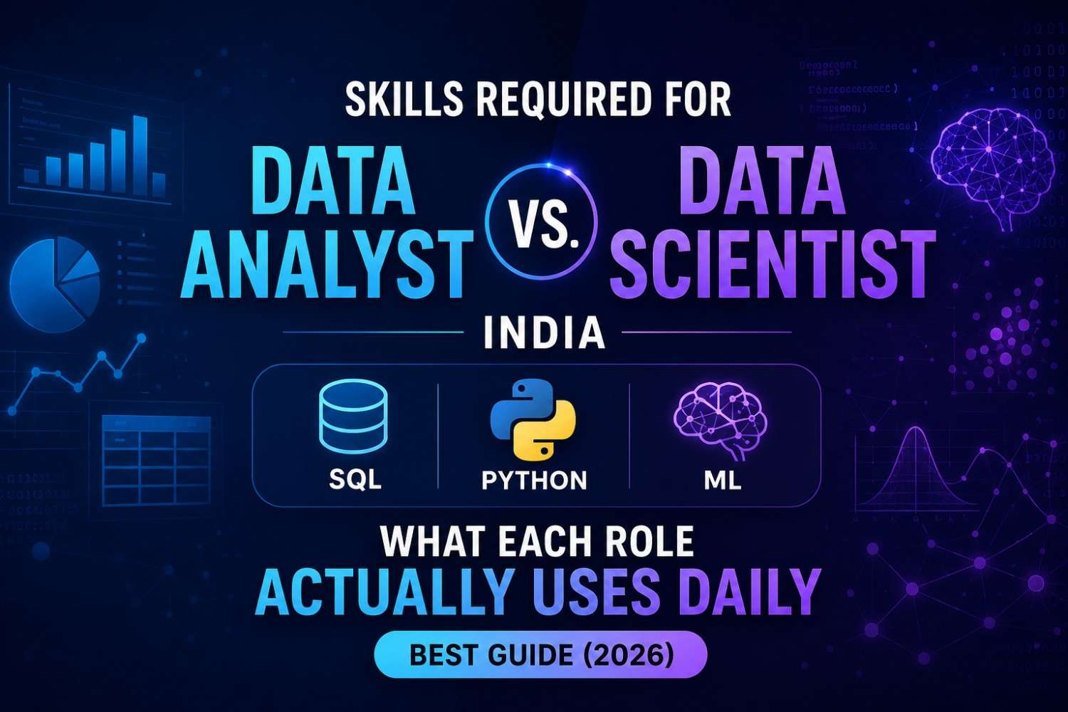 Skills Required for Data Analyst vs. Data Scientist India—SQL, Python, ML—What Each Role Actually Uses Daily: Best guide (2026)